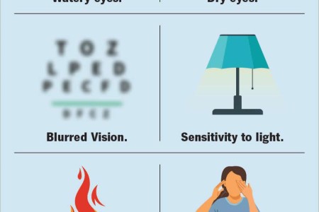 Eye Strain