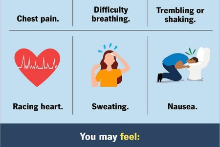 Panic Attacks & Panic Disorder