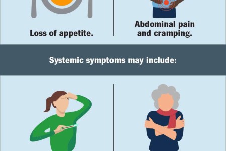 Stomach Flu