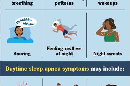 Sleep Apnea