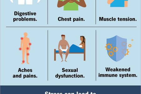 Stress