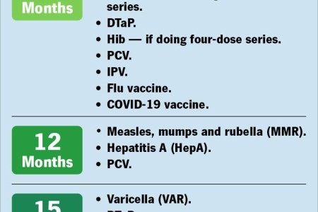 Childhood Immunization Schedule