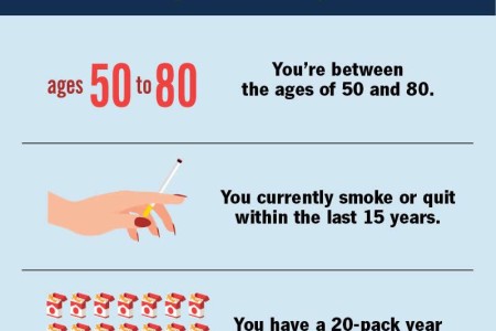 Lung Cancer Screening