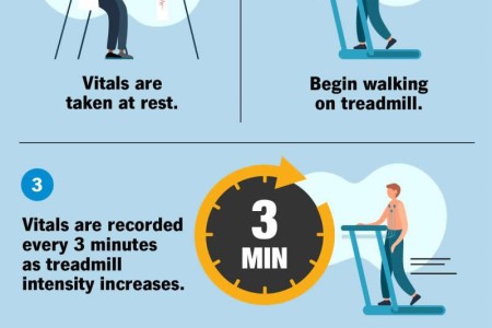 Exercise Stress Test