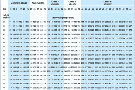 Body Mass Index (BMI)