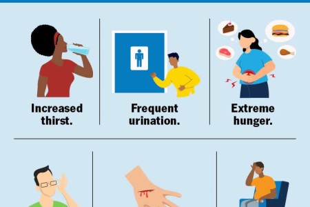 Hyperglycemia (High Blood Sugar)