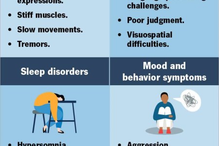 Lewy Body Dementia