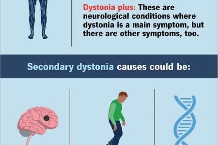 Dystonia