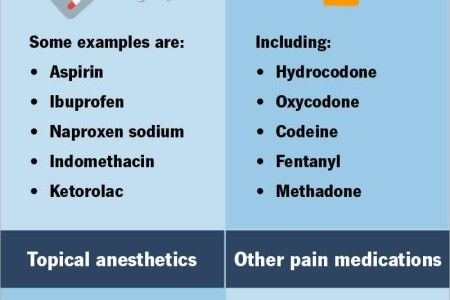 Pain Medications After Surgery