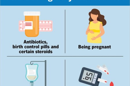 Vaginal Yeast Infection