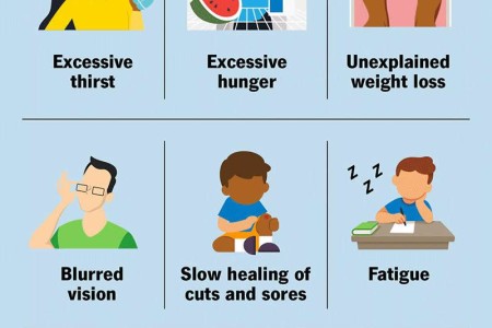 Type 1 Diabetes