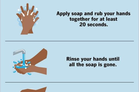 Handwashing