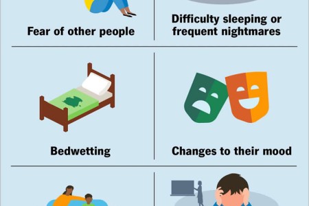 Childhood Trauma & ACES