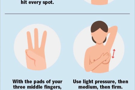 Breast Self-Exam