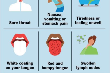 Scarlet Fever