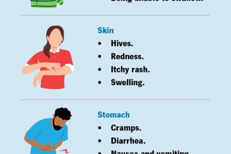 Anaphylaxis