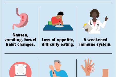 Chemotherapy Side Effects