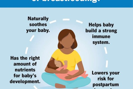 Benefits of Breastfeeding