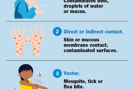 Bacterial Infection