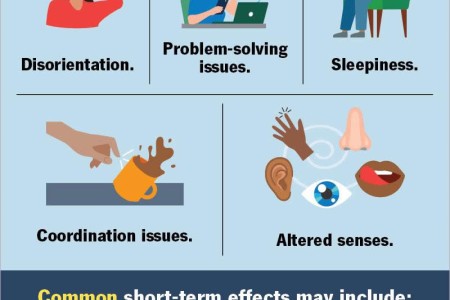 Marijuana (Cannabis, Weed)