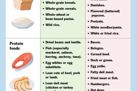 Cholesterol and Nutrition