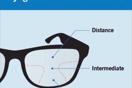 Progressive Lenses