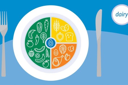 What Exactly Is a Balanced Diet?