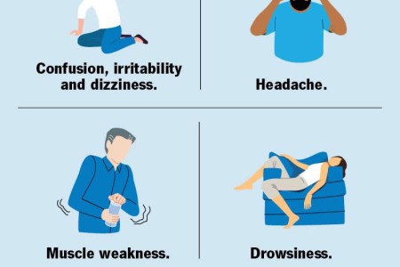 Water Intoxication
