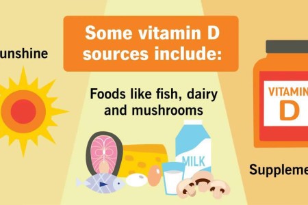 What Does Vitamin D Do?