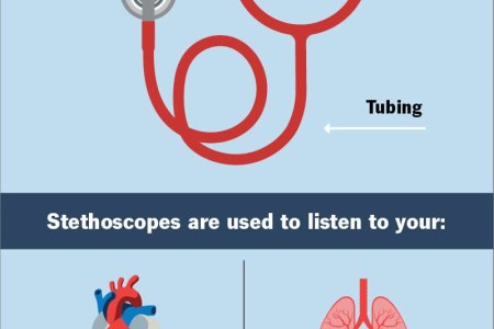 Stethoscope