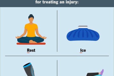 RICE Method for Injury