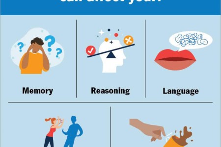 Alcohol-Related Dementia