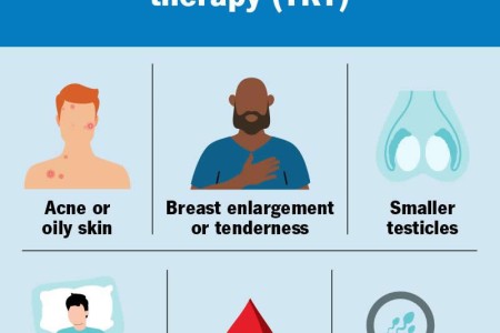 Testosterone Replacement Therapy (TRT)