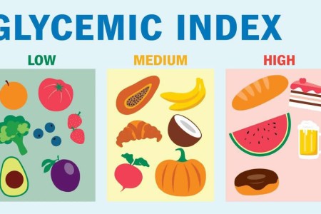 What Is the Glycemic Index?
