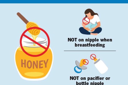 Infant Botulism