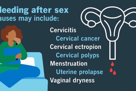 Why Are You Bleeding After Sex?