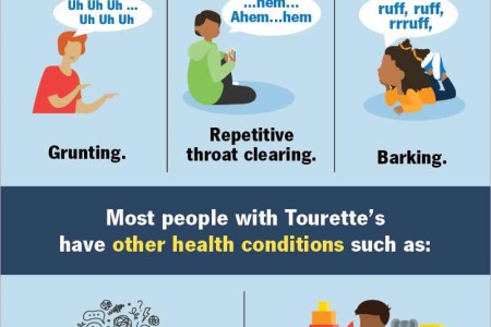 Tourette Syndrome