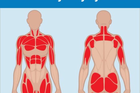 Polymyositis