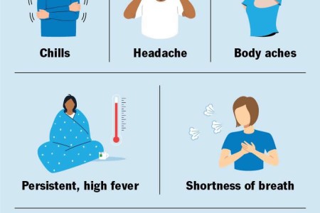 SARS (Severe Acute Respiratory Syndrome)
