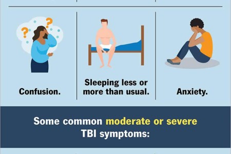Traumatic Brain Injury