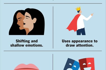 Histrionic Personality Disorder