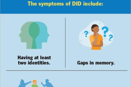 Dissociative Identity Disorder (Multiple Personality Disorder)