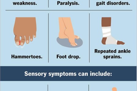 Charcot-Marie-Tooth Disease (CMT)