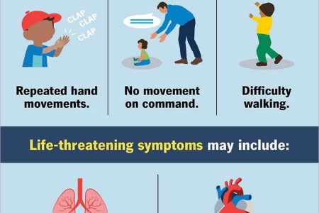 Rett Syndrome