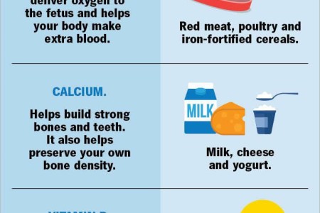 Prenatal Vitamins