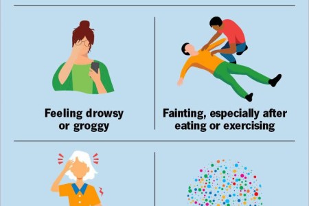 Syncope (Fainting)