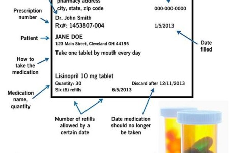 Prescription Medication Labels: How to Read