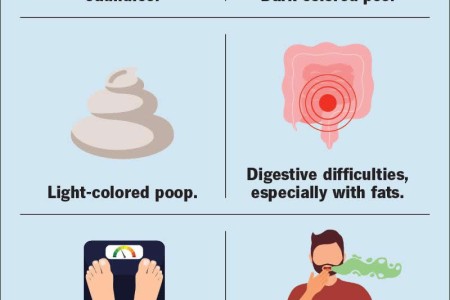Liver Disease