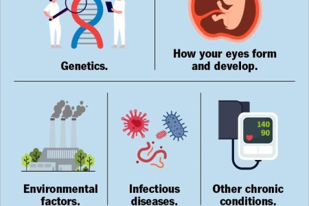 Eye Diseases