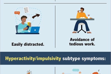 Attention-Deficit/Hyperactivity Disorder (ADHD) in Adults